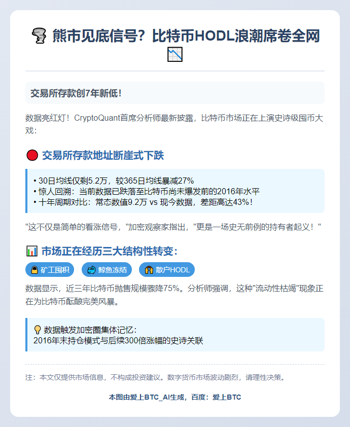 比特币存入交易所地址持续减少