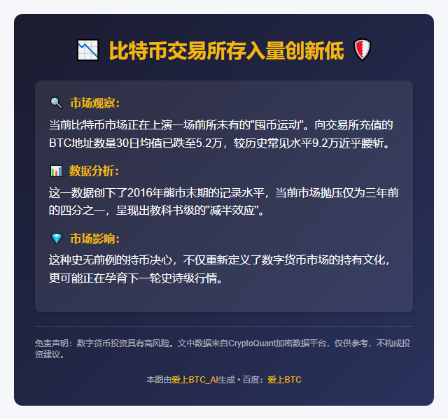 比特币存入交易所地址量持续下降