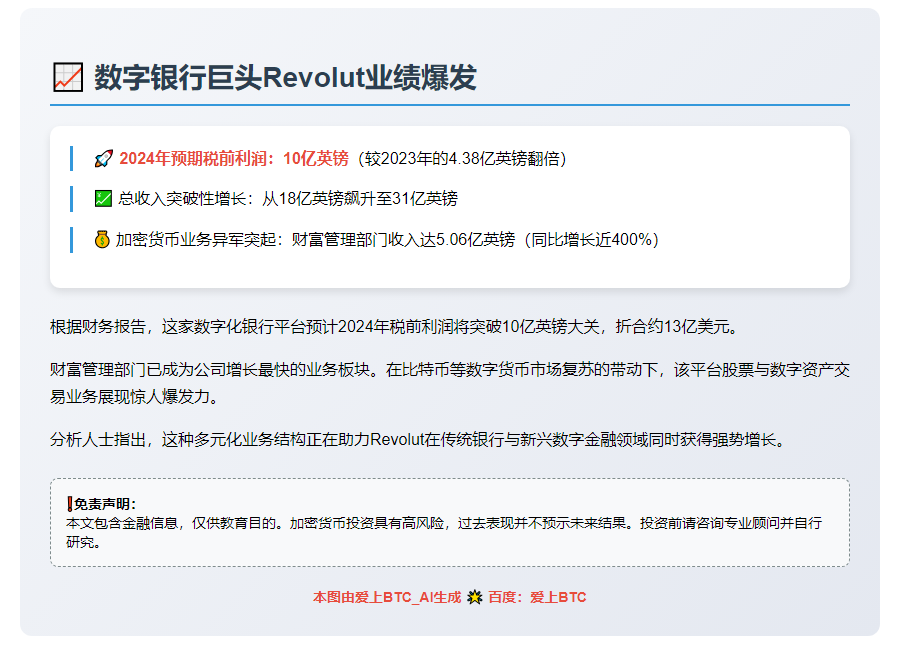 Revolut 2024利润达10亿英镑