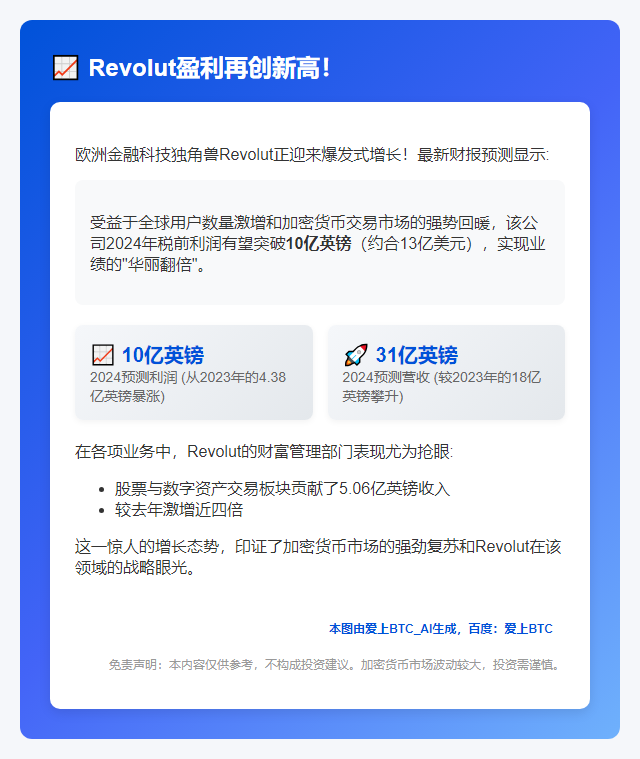 Revolut 2024税前利润破10亿英镑