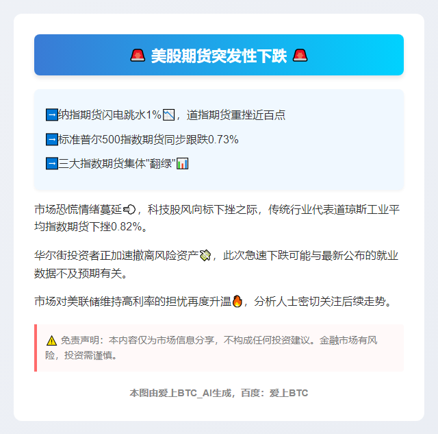 纳指期货跌1%