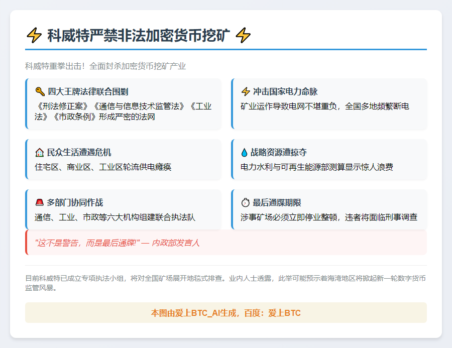 科威特严禁非法加密货币挖矿