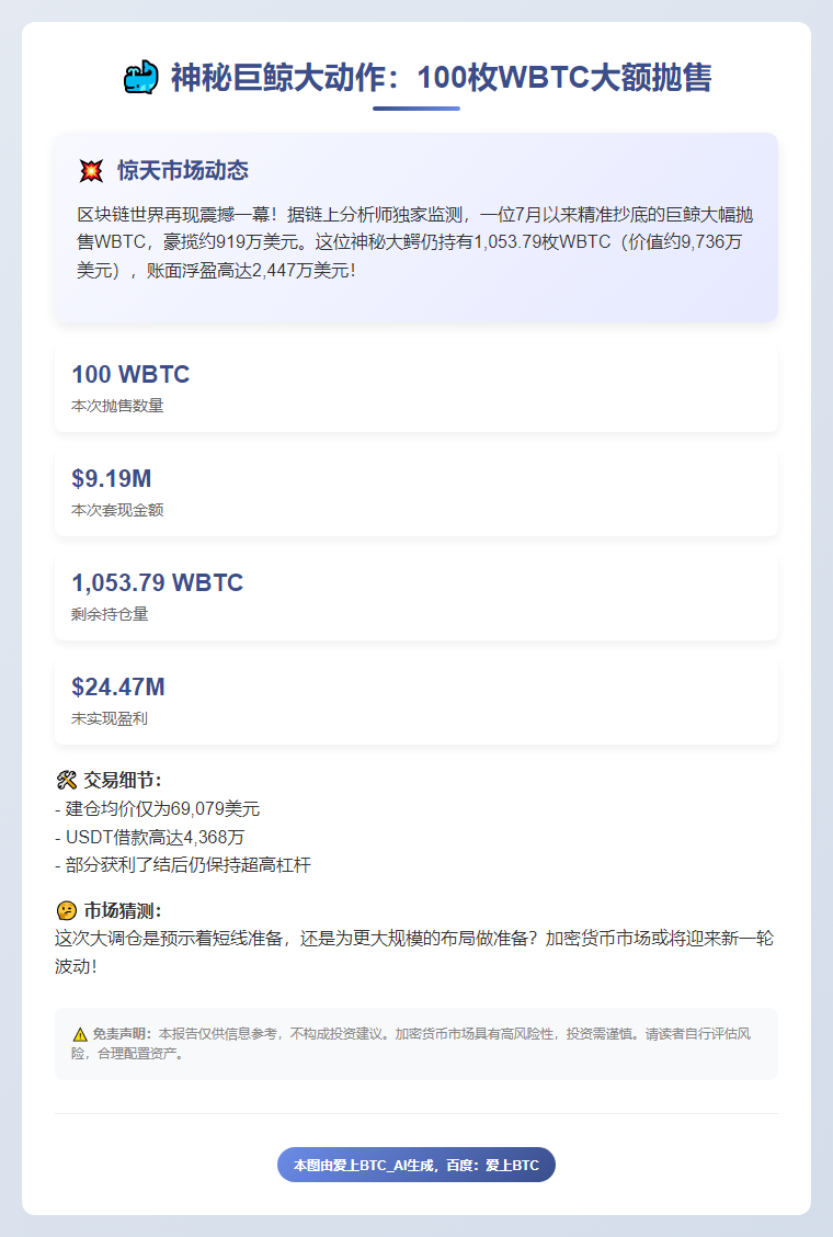巨鲸卖出100枚WBTC套现919万美元