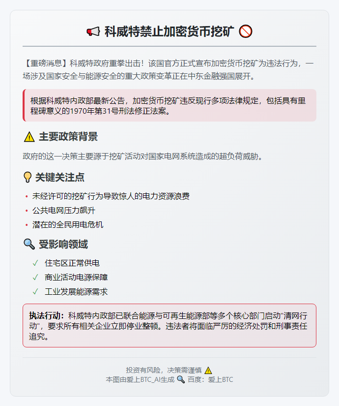 科威特禁止加密货币挖矿