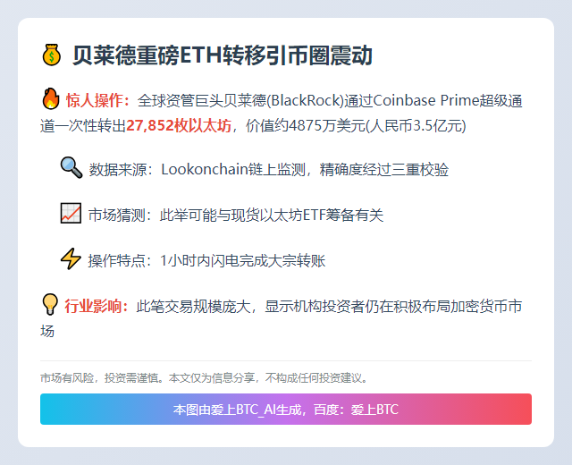 贝莱德转2.8万枚ETH至Coinbase
