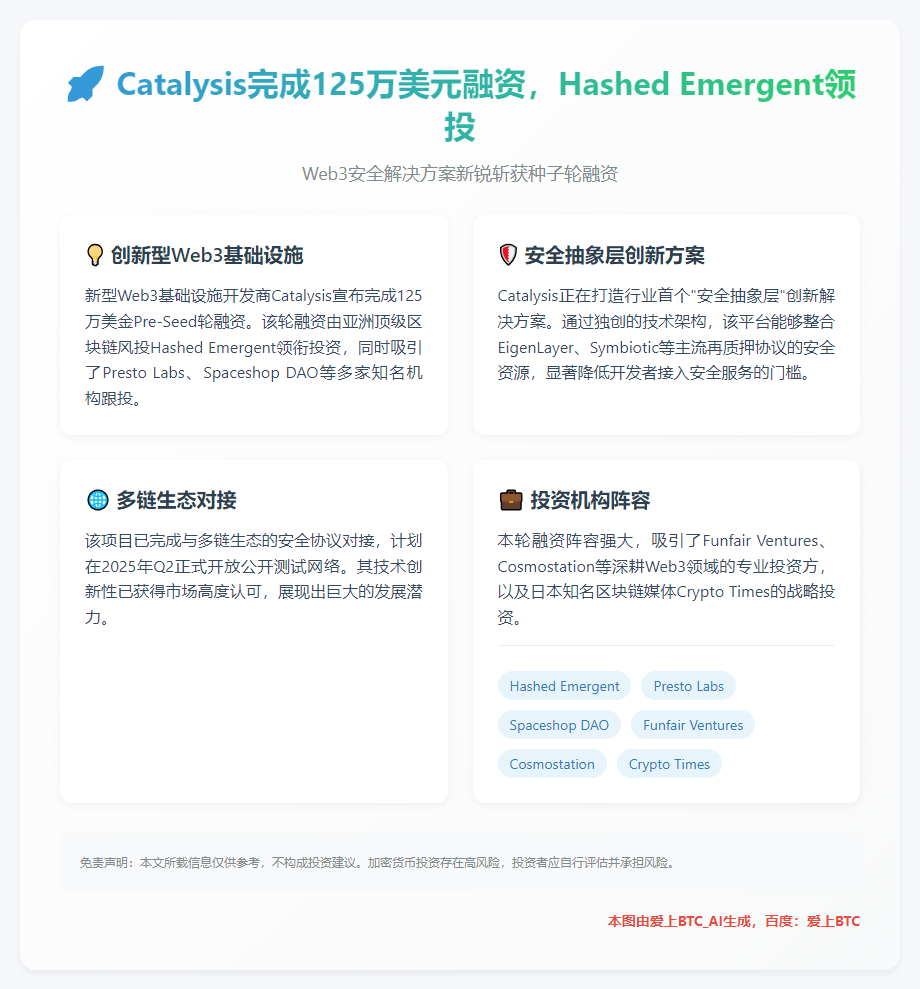 Catalysis完成125万美元融资，Hashed Emergent领投