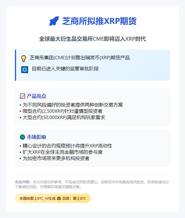 芝商所拟推XRP期货