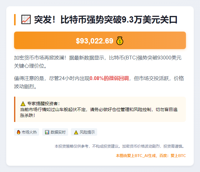 BTC破9.3万美元