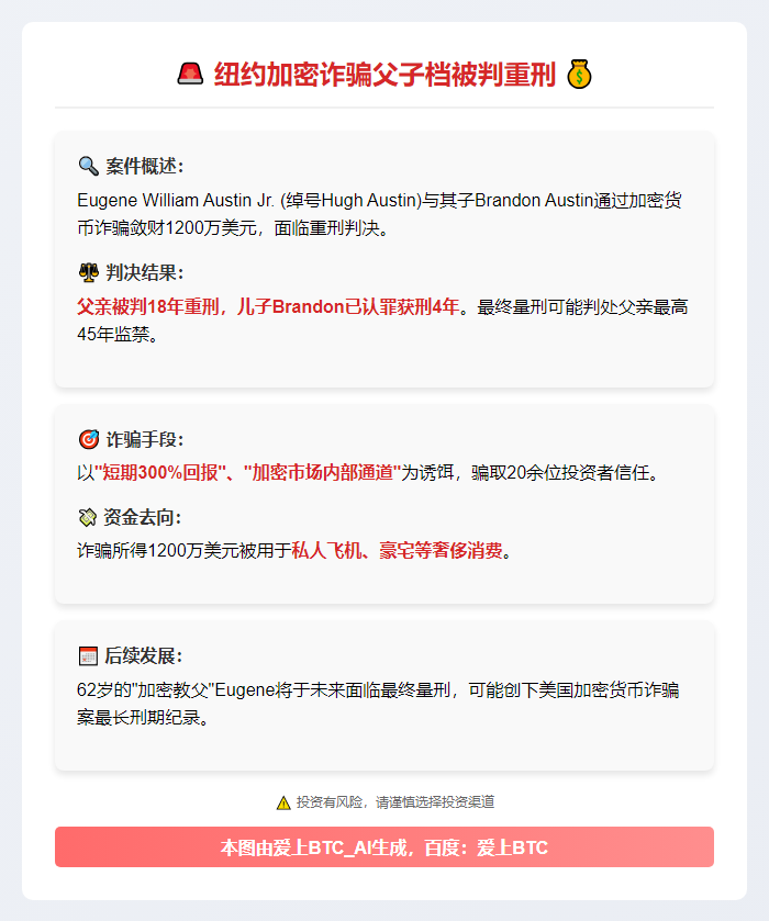 父子合谋诈骗1200万加密货币