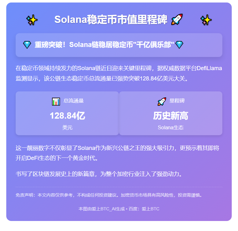 Solana稳定币市值破128亿创纪录