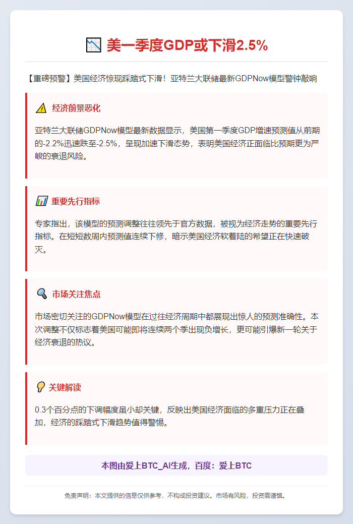 美一季度GDP或下滑2.5%