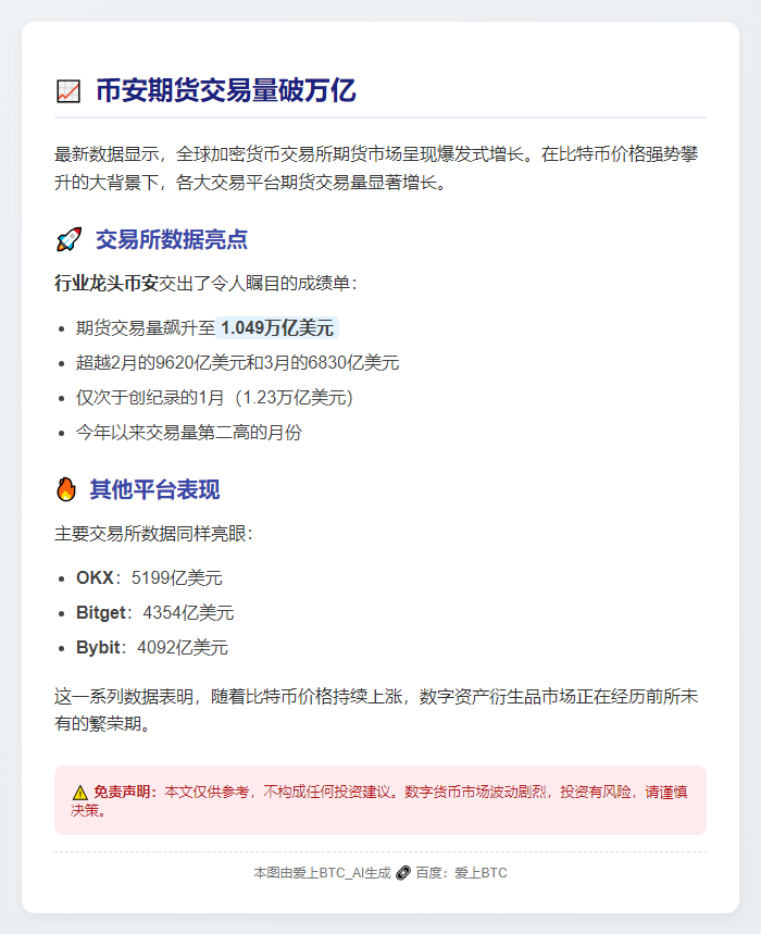 币安期货交易量破万亿