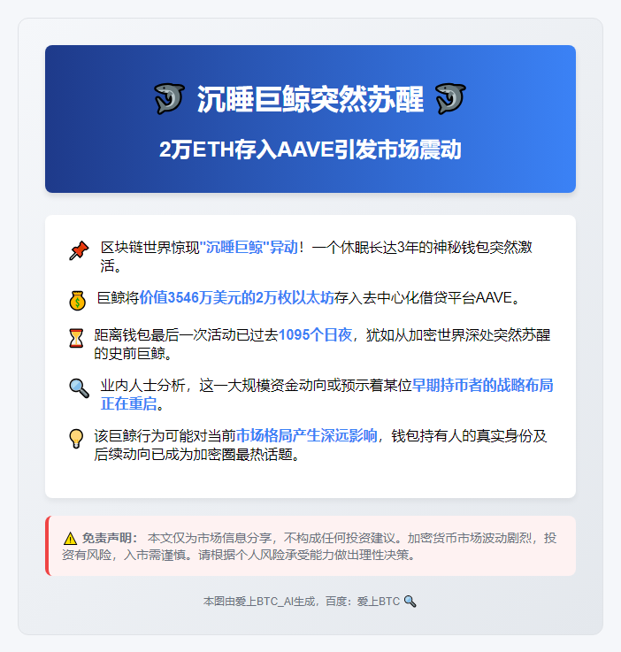 沉睡钱包突存2万ETH至AAVE，价值3546万