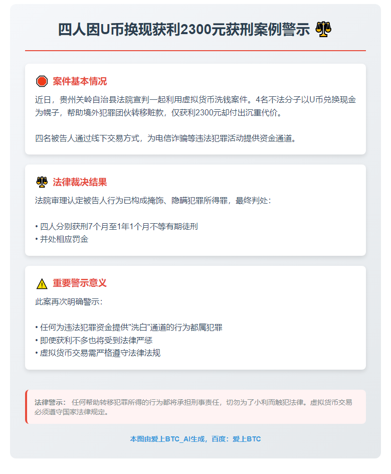 4人因U币换现获利2300元获刑7至13个月