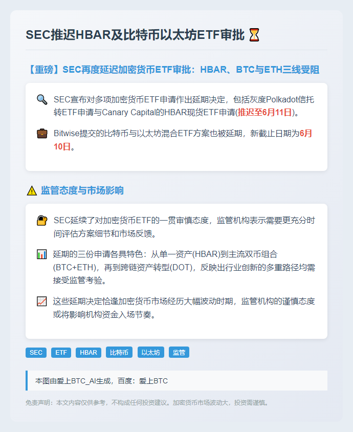 SEC推迟HBAR及比特币以太坊ETF审批
