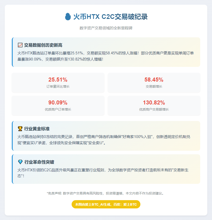 火币HTX C2C交易破纪录