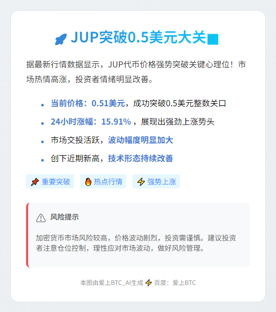 JUP突破0.5美元