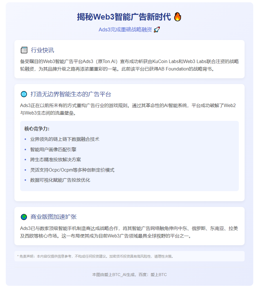 KuCoin Labs、Web3Labs战略投资Ads3