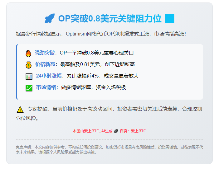 OP突破0.8美元