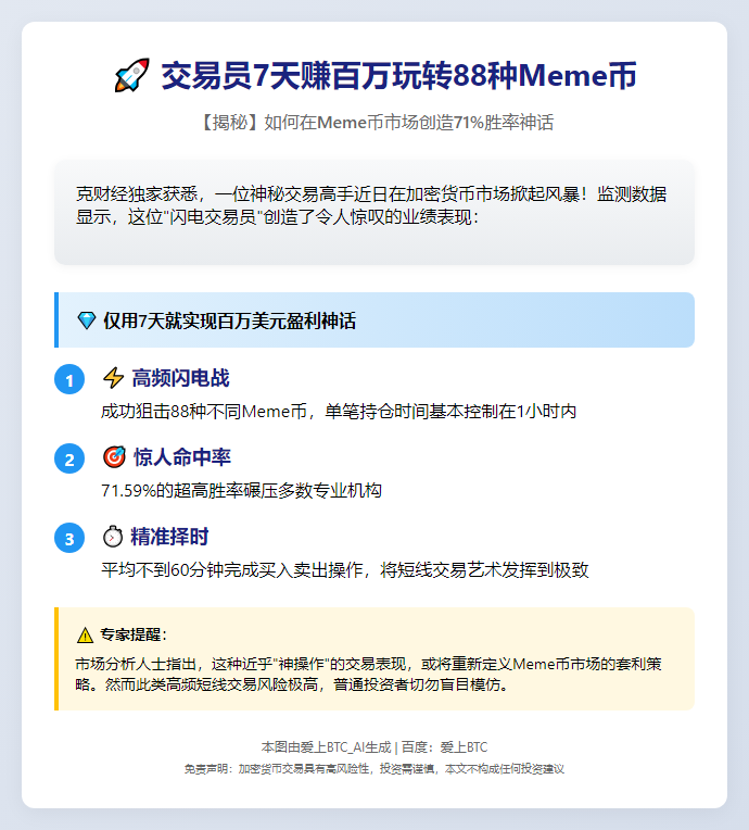 交易员7天赚百万玩转88种Meme币