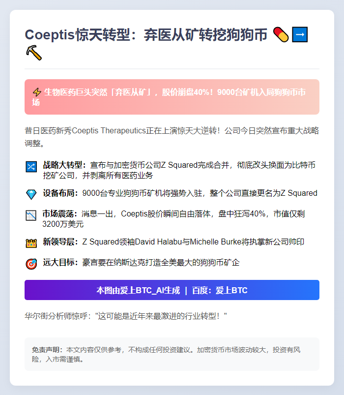 Coeptis合并Z2转型挖Dogecoin 股价骤跌40%