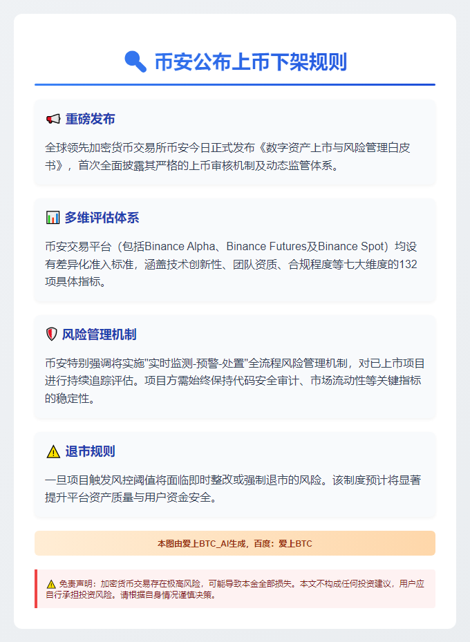 币安公布上币下架规则