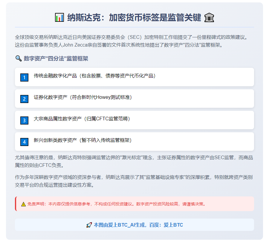 纳斯达克：加密货币标签是监管关键