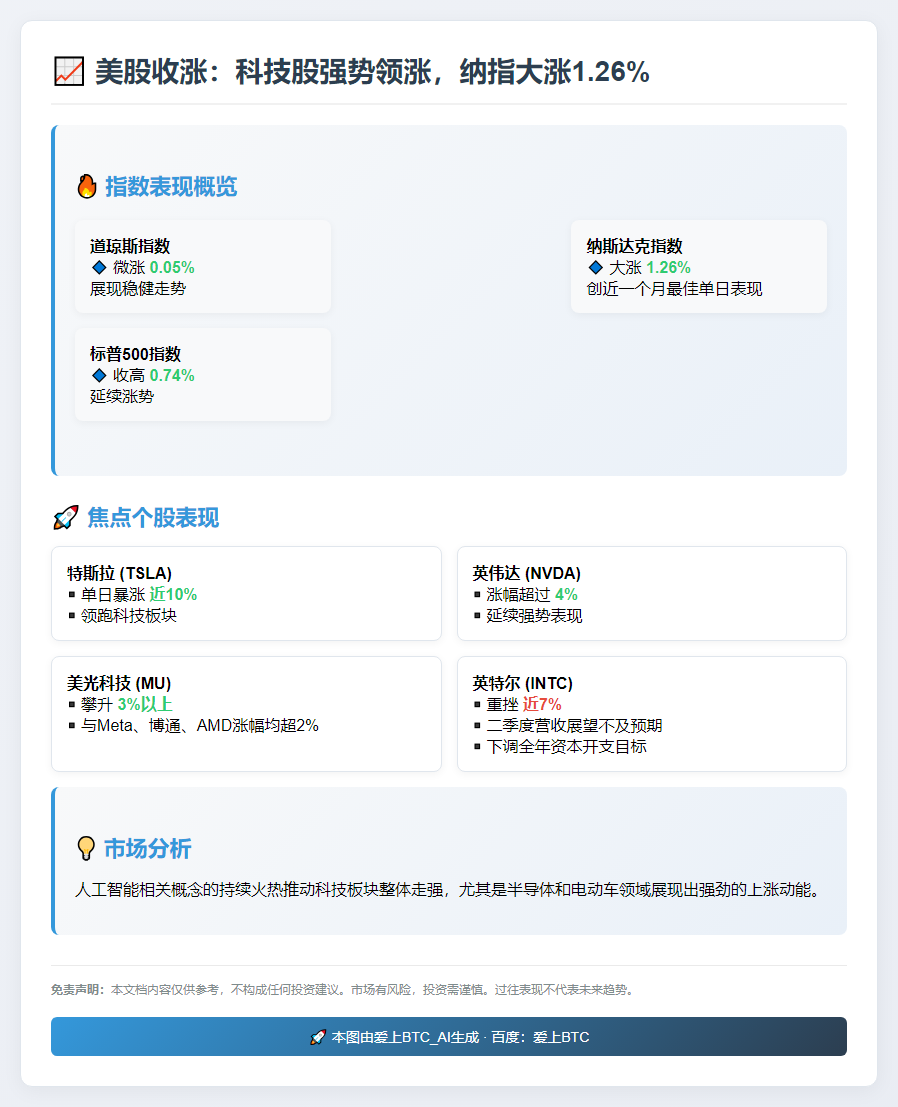 美股收涨：道指微升0.05%，纳指大涨1.26%