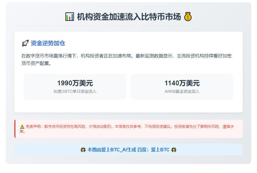 灰度BTC流入1990万，ARKB1140万