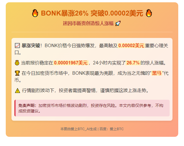 BONK暴涨26%，突破0.00002美元