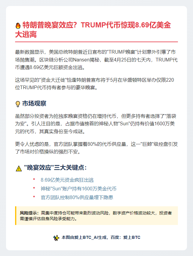 TRUMP晚宴致代币套现8.7亿