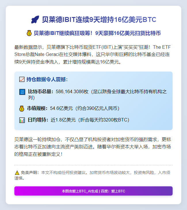 贝莱德IBIT连续9天增持16亿美元BTC