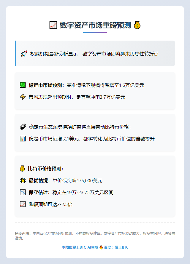 2030年稳定币1.6万亿，BTC3.7万亿