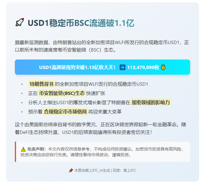 "USD1稳定币BSC流通破1.1亿"