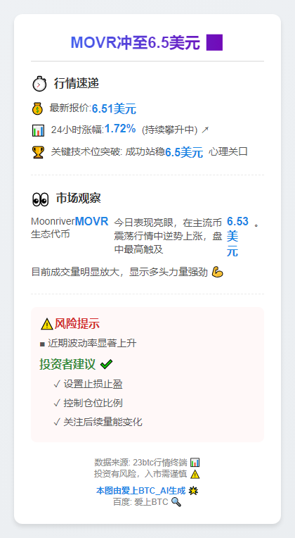 MOVR冲至6.5美元