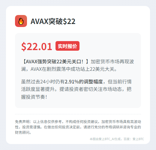 AVAX突破$22