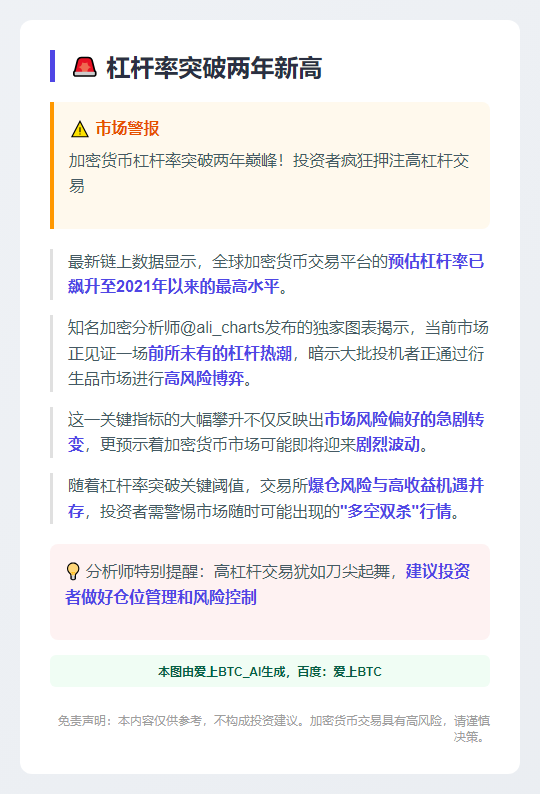 平台杠杆率创两年新高
