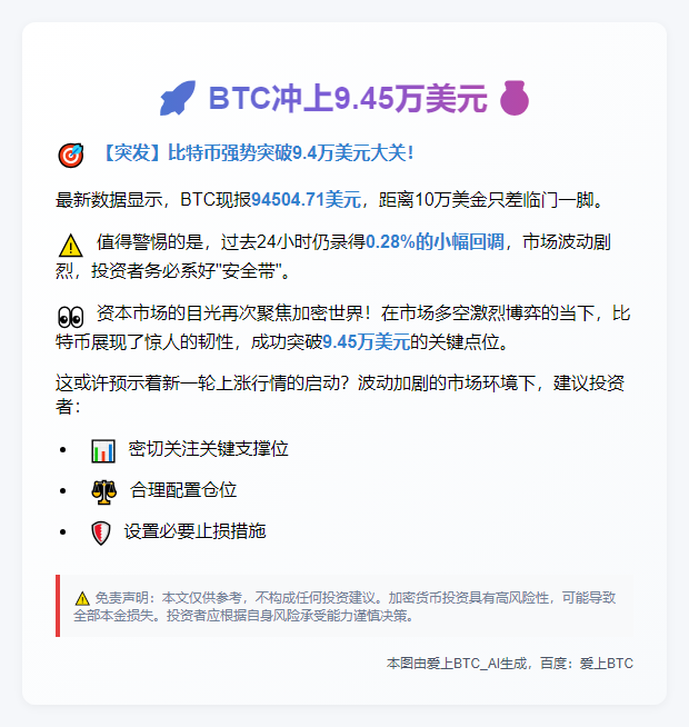 BTC冲上9.45万美元