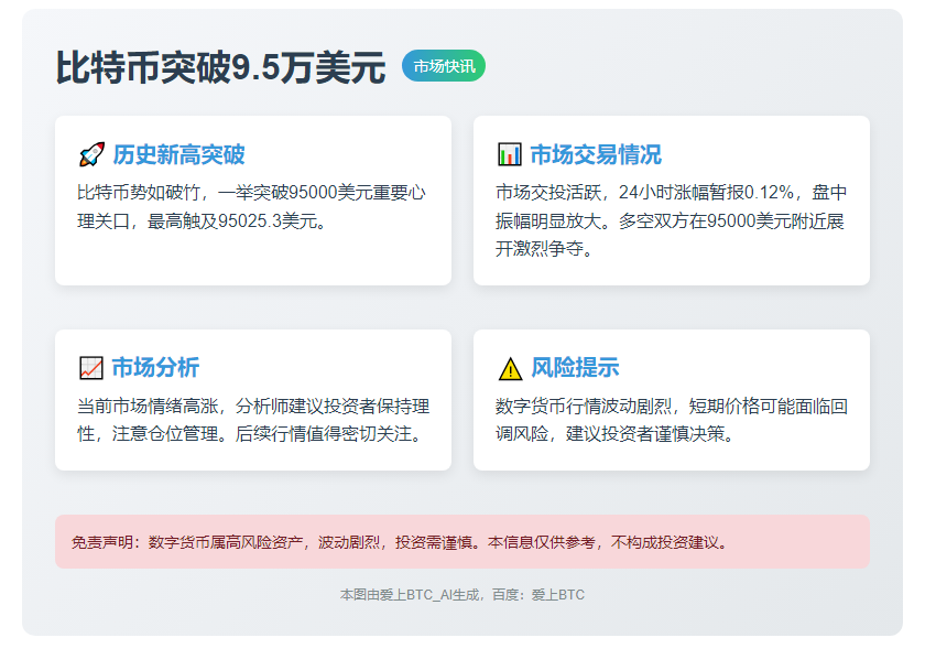 比特币突破9.5万美元