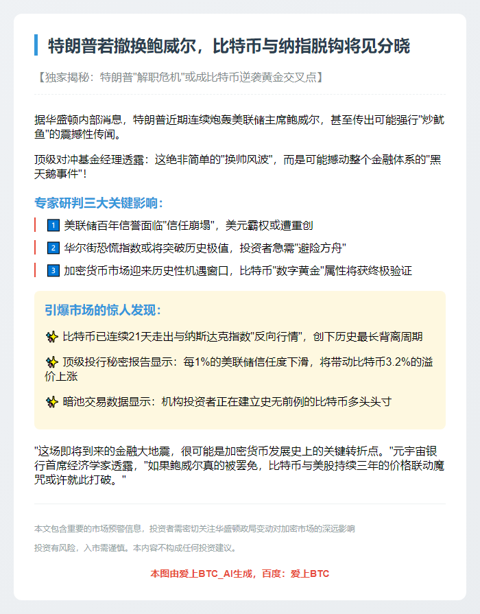 特朗普若撤换鲍威尔，比特币与纳指脱钩将见分晓