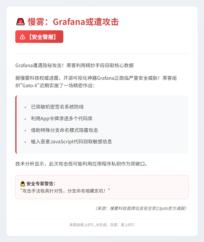 慢雾：Grafana或遭攻击