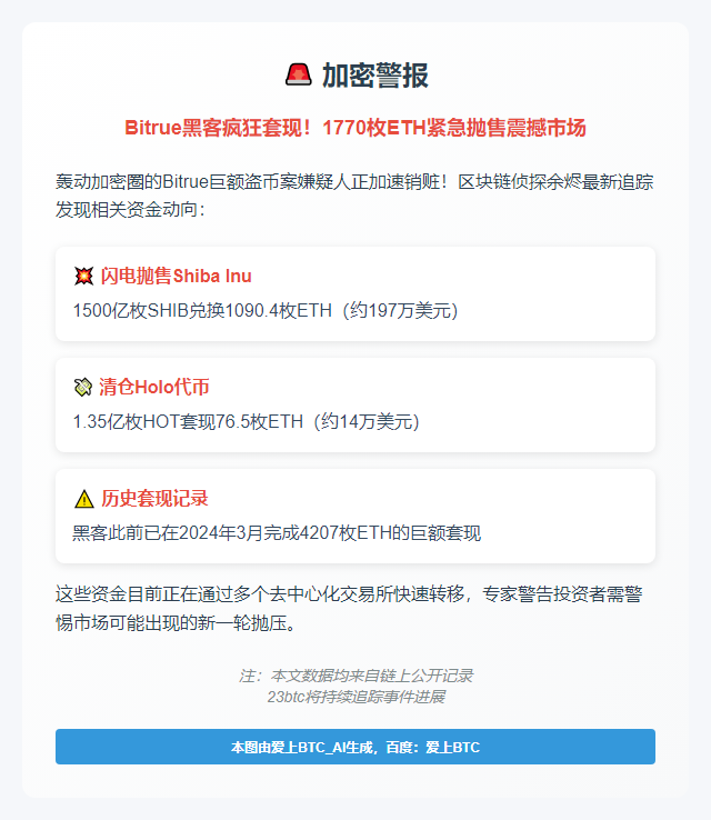 黑客售1770枚ETH套现