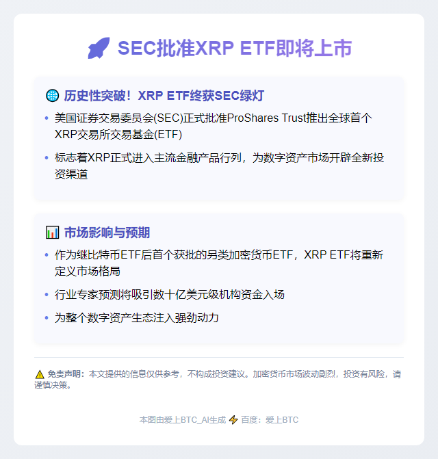 SEC批准XRP ETF 4月30日上市