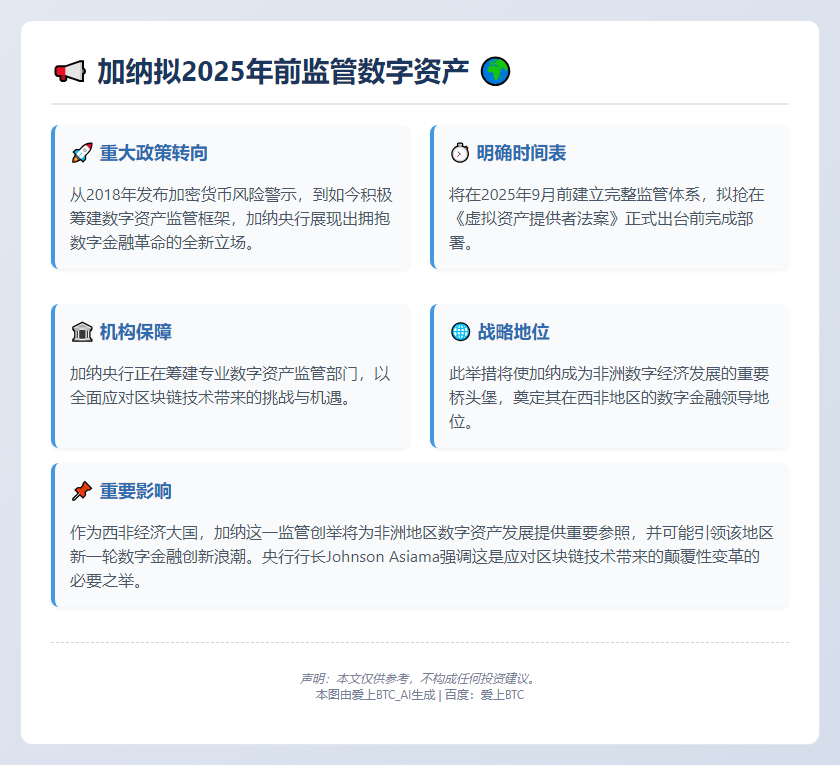 加纳拟2025年前监管数字资产