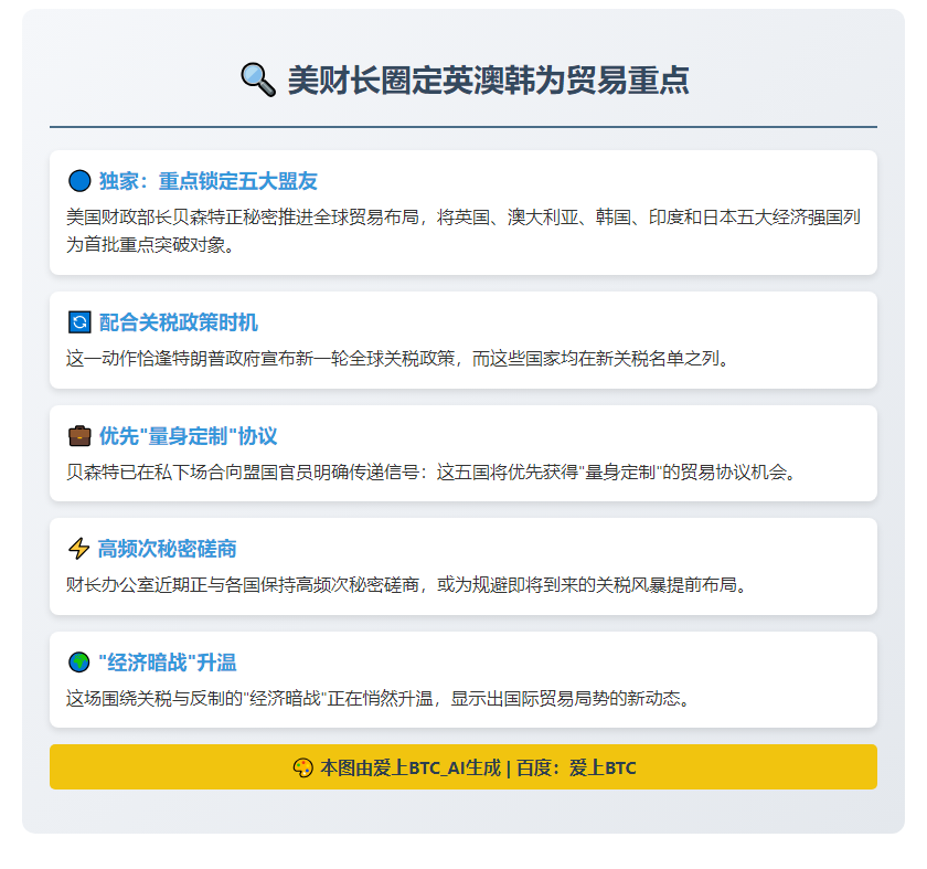 美财长圈定英澳韩为贸易重点
