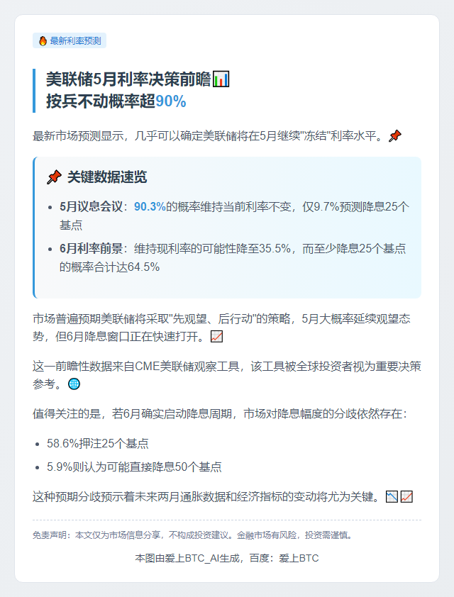 美联储5月利率不变概率超90%