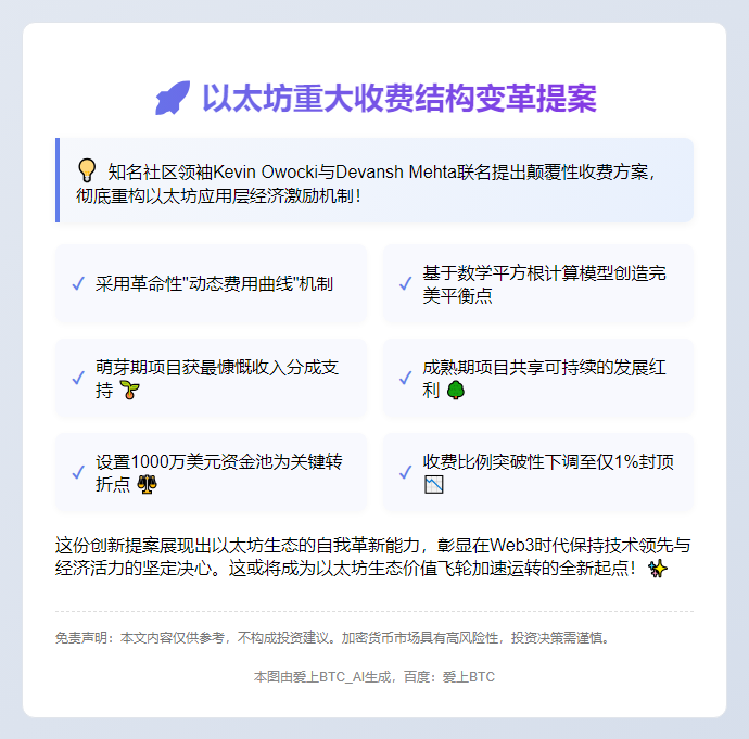 以太坊提议新费用结构