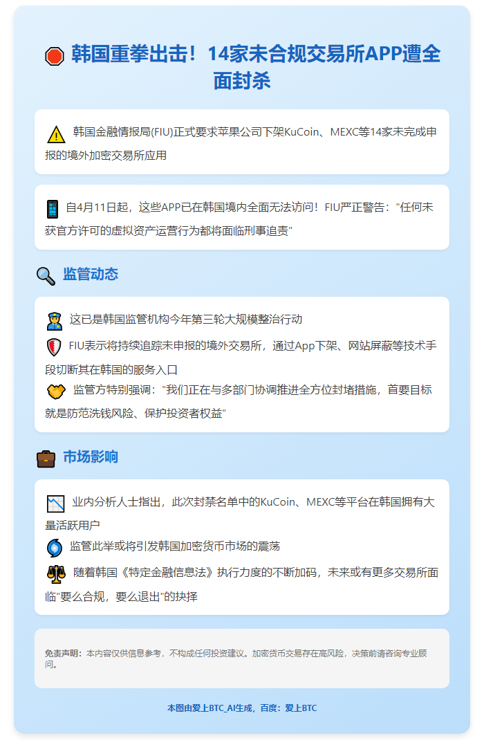 韩封14家未申报加密交易所App