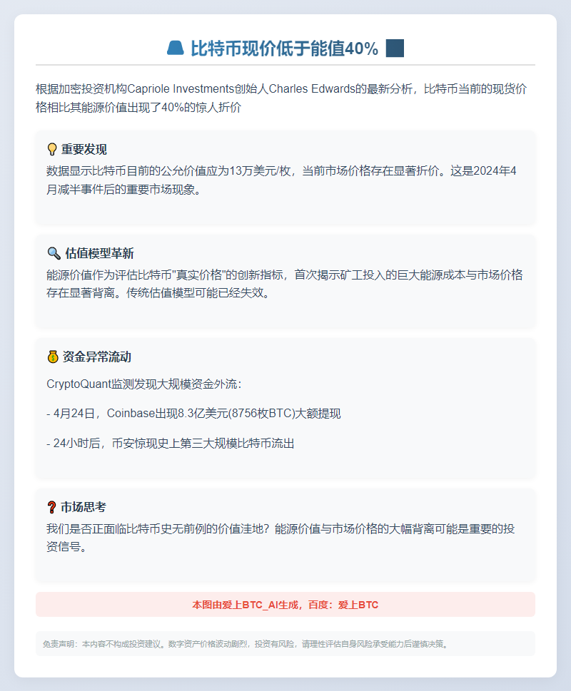 比特币现价低于能值40%