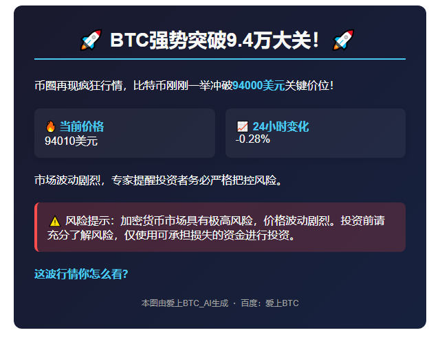 BTC逼近94000美元